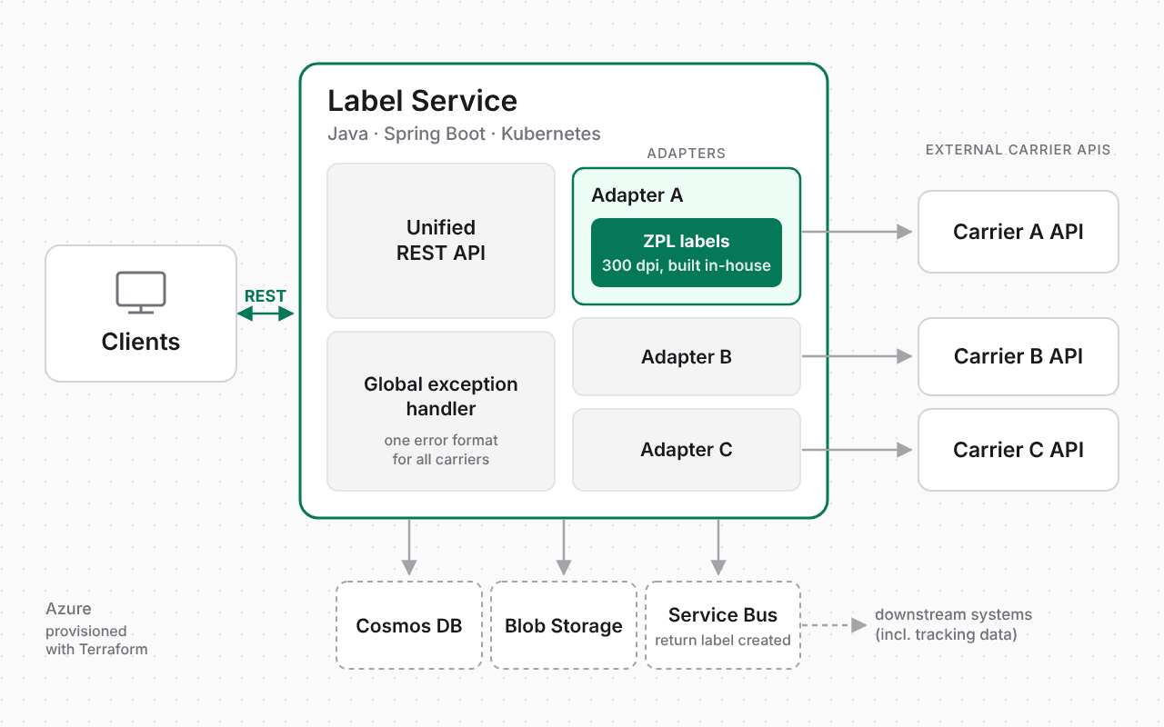 Preview of Label Service